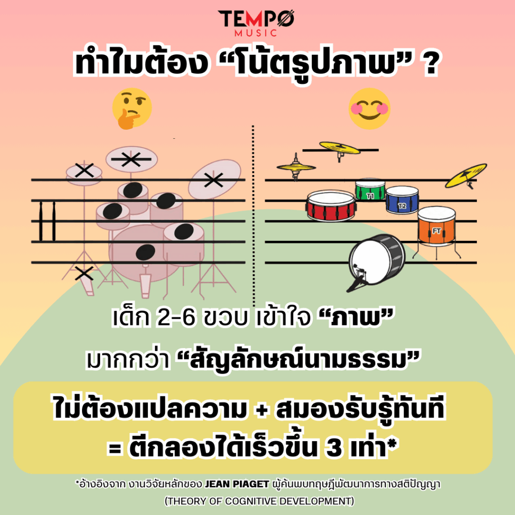หนังสือสอนกลองเด็กเล็ก 2–6 ขวบ Drumming for kids